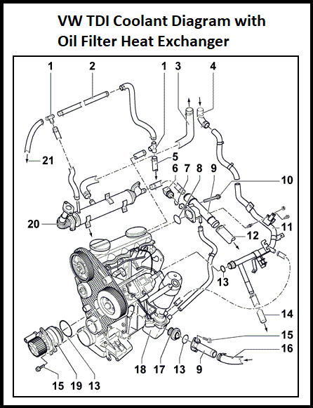 1.9/2.0L TDI Compact Engine Coolant Flange Kit – TDConversions